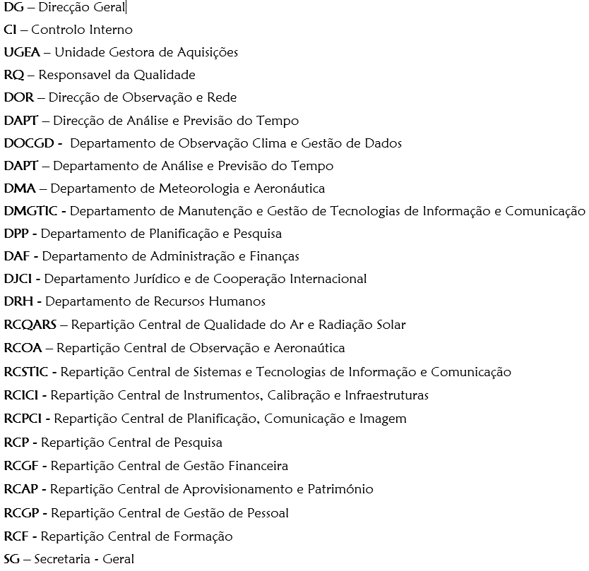 Estrutura organica INAM1